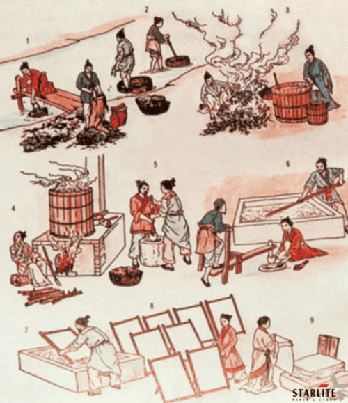 Produksi kertas di China