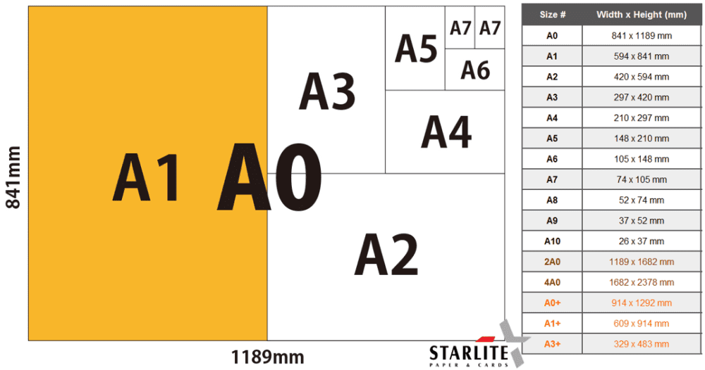 Ukuran kertas Seri A