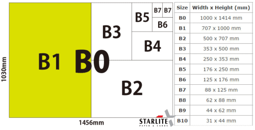 Ukuran kertas Seri B