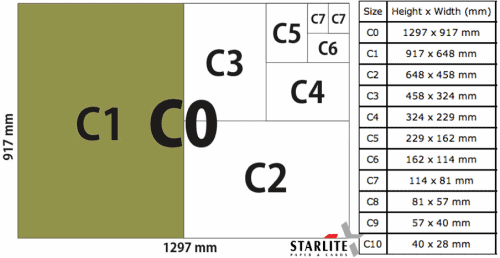 Ukuran kertas Seri C