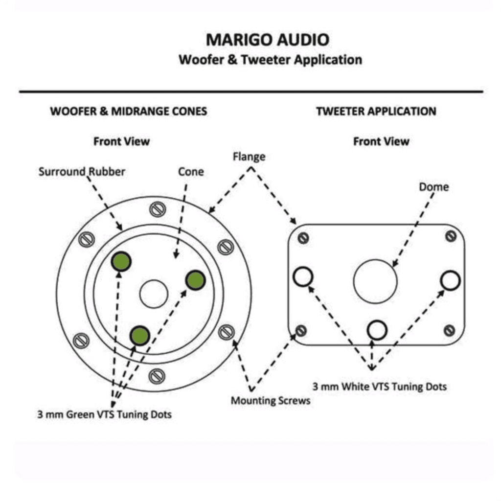 Micro Series Damping Dots - 3mm Green Dots - set of 8 - Marigo Audio