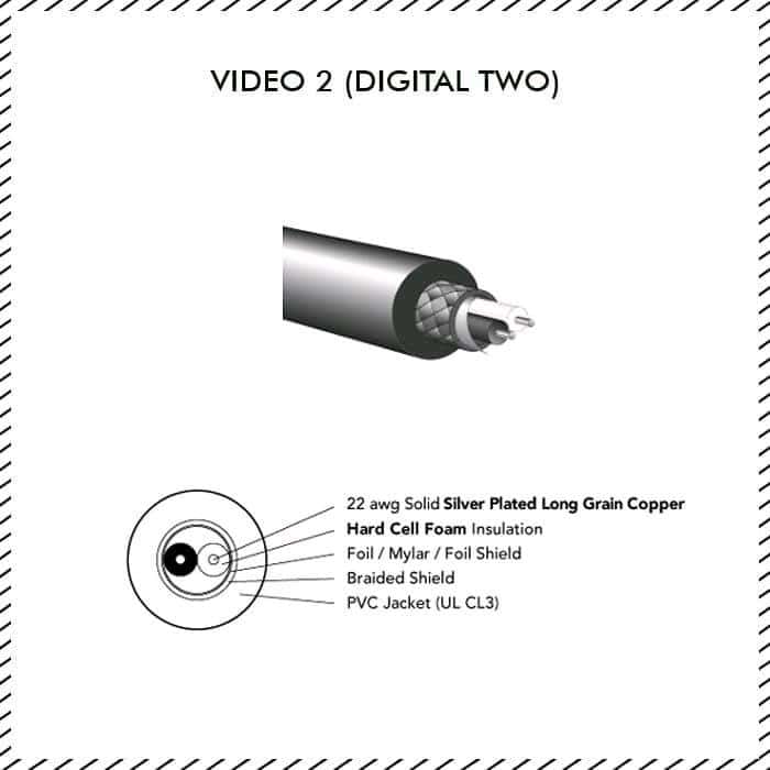 Kabel Video Audioquest Video-2 RCA-RCA (1.5 m)