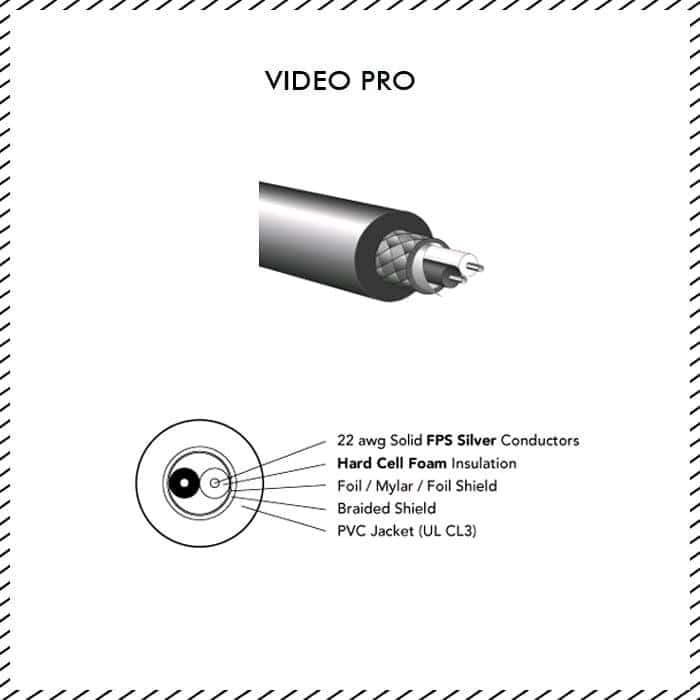 - Murni 75 ohm RCA ke RCA - Menggunakan bahan FPS Silver. - Kabel double ukuran 22 awg dilapis dengan foil/mylar/foil shield Harap diketahui bahwa Kabel Digital = Kabel Coaxial = Kabel Video yg ditandai dengan RCA warna kuning; bentuk, fungsi dan tujuan serta gunanya SAMA, harus 75 ohm pada kedua ujung RCA nya dan kabel tersebut shielded. Jika anda menginginkan kabel yang dibeli di burn-in/break-in lebih dahulu, kami dapat memberikan pelayanan GRATIS tapi memerlukan waktu minimal 3 x 24 jam, hasil maximal umumnya 5x 24 jam. Kami memiliki alat khusus burn-in/break-in kabel merk Audiodharma, buatan USA.